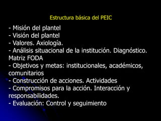 Estructura básica del PEIC
- Misión del plantel
- Visión del plantel
- Valores. Axiología.
- Análisis situacional de la institución. Diagnóstico.
Matriz FODA
- Objetivos y metas: institucionales, académicos,
comunitarios
- Construcción de acciones. Actividades
- Compromisos para la acción. Interacción y
responsabilidades.
- Evaluación: Control y seguimiento
 