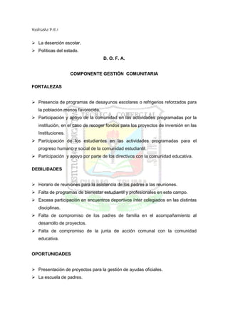RedIseño P.E.I


   La deserción escolar.
   Políticas del estado.
                                    D. O. F. A.


                    COMPONENTE GESTIÓN COMUNITARIA

FORTALEZAS


   Presencia de programas de desayunos escolares o refrigerios reforzados para
   la población menos favorecida.
   Participación y apoyo de la comunidad en las actividades programadas por la
   institución, en el caso de recoger fondos para los proyectos de inversión en las
   Instituciones.
   Participación de los estudiantes en las actividades programadas para el
   progreso humano y social de la comunidad estudiantil.
   Participación y apoyo por parte de los directivos con la comunidad educativa.

DEBILIDADES


   Horario de reuniones para la asistencia de los padres a las reuniones.
   Falta de programas de bienestar estudiantil y profesionales en este campo.
   Escasa participación en encuentros deportivos ínter colegiados en las distintas
   disciplinas.
   Falta de compromiso de los padres de familia en el acompañamiento al
   desarrollo de proyectos.
   Falta de compromiso de la junta de acción comunal con la comunidad
   educativa.


OPORTUNIDADES


   Presentación de proyectos para la gestión de ayudas oficiales.
   La escuela de padres.
 