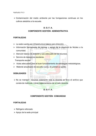 RedIseño P.E.I


   Contaminación del medio ambiente por las fumigaciones continuas en los
   cultivos aledaños a la escuela.


                                     D. O. F. A.
                 COMPONENTE GESTIÓN ADMINISTRATIVA


FORTALEZAS


   La sede cuenta con infraestructura básica para dirección.
   Información permanente de normas y apoyo de la directora de Núcleo a la
   comunidad.
   Atención básica de dotación y uso adecuado de los recursos.
   Servicio de desayunos escolares.
 Transporte escolar
   Aulas adecuadas para el buen funcionamiento de estrategias metodológicas.
   Material actualizado de escuela nueva, de primero a quinto.


DEBILIDADES


   No se manejan recursos solamente está la docente se llevo el archivo que
   consta de matricula. Libros reglamentarios de un solo docente.


                                     D. O. F. A.


                    COMPONENTE GESTIÓN COMUNIDAD


FORTALEZAS


   Refrigerio reforzado
   Apoyo de la sede principal
 