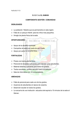 RedIseño P.E.I


                              D. O. F. A. EL SAMAN

                    COMPONENTE GESTIÓN COMUNIDAD

DEBILIDADES


   La población flotante que es permanente en esta región.
   Falta de un parque infantil para los niños mas pequeños.
   Arreglo de planta física de la sede.

OPORTUNIDADES


   Apoyo de la alcaldía municipal:
   Campañas de salud por parte de asó Coello.
   Apoyo por parte de ECOPETROL

FORTALEZAS


   Posee una buena planta física.
   Personal de docentes suficientes para atender a los estudiantes.
   Material didáctico suficiente para todos los grados.
   Textos escolares, cartillas escuela nueva actualizada.
   Sala de informática con 10 computadores.

AMENAZAS


   Falta de personal para cada uno de los grados.
   Ausencia de estudiantes en época de cosecha.
   Deserción escolar en todos los grados.
   La cercanía de una institución educativa del espinal a 10 minutos de la sede el
   Sáman.
 