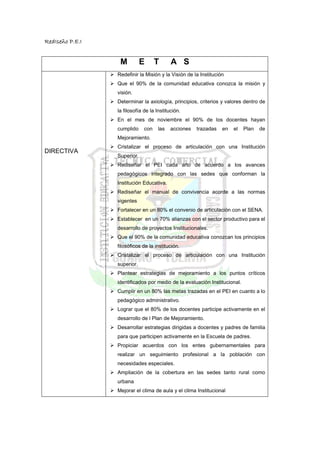 RedIseño P.E.I


                  M          E      T      A S
                 Redefinir la Misión y la Visión de la Institución
                 Que el 90% de la comunidad educativa conozca la misión y
                 visión.
                 Determinar la axiología, principios, criterios y valores dentro de
                 la filosofía de la Institución.
                 En el mes de noviembre el 90% de los docentes hayan
                 cumplido     con   las    acciones   trazadas   en   el   Plan   de
                 Mejoramiento.
                 Cristalizar el proceso de articulación con una Institución
DIRECTIVA
                 Superior.
                 Rediseñar el PEI cada año de acuerdo a los avances
                 pedagógicos integrado con las sedes que conforman la
                 Institución Educativa.
                 Rediseñar el manual de convivencia acorde a las normas
                 vigentes
                 Fortalecer en un 80% el convenio de articulación con el SENA.
                 Establecer en un 70% alianzas con el sector productivo para el
                 desarrollo de proyectos Institucionales.
                 Que el 90% de la comunidad educativa conozcan los principios
                 filosóficos de la institución.
                 Cristalizar el proceso de articulación con una Institución
                 superior.
                 Plantear estrategias de mejoramiento a los puntos críticos
                 identificados por medio de la evaluación Institucional.
                 Cumplir en un 80% las metas trazadas en el PEI en cuanto a lo
                 pedagógico administrativo.
                 Lograr que el 80% de los docentes participe activamente en el
                 desarrollo de l Plan de Mejoramiento.
                 Desarrollar estrategias dirigidas a docentes y padres de familia
                 para que participen activamente en la Escuela de padres.
                 Propiciar acuerdos con los entes gubernamentales para
                 realizar un seguimiento profesional a la población con
                 necesidades especiales.
                 Ampliación de la cobertura en las sedes tanto rural como
                 urbana
                 Mejorar el clima de aula y el clima Institucional
 