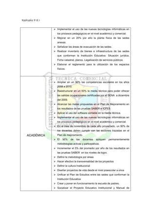 RedIseño P.E.I

                 Implementar el uso de las nuevas tecnologías informáticas en
                 los procesos pedagógicos en el nivel académico y comercial.
                 Mejorar en un 20% por año la planta física de las sedes
                 anexas.
                 Señalizar las áreas de evacuación de las sedes.
                 Realizar inventario de bienes e infraestructura de las sedes
                 que conforman la Institución Educativa: Situación jurídica,
                 Ficha catastral, planos, Legalización de servicios públicos
                 Elaborar el reglamento para la utilización de los espacios
                 físicos.




                 Ampliar en un 90% las competencias escolares en los años
                 2008 a 2010.
                 Reestructurar en un 50% la media técnica para poder ofrecer
                 las salidas ocupacionales certificadas por el SENA a diciembre
                 del 2009.
                 Alcanzar las metas propuestas en el Plan de Mejoramiento en
                 los resultados de las pruebas SABER e ICFES.
                 Aplicar el uso del software contable en la media técnica.
                 Implementar el uso de las nuevas tecnologías informáticas en
                 los procesos pedagógicos en el nivel académico y comercial.
                 En el mes de noviembre de cada año proyectado, un 90% de
                 los docentes deben cumplir con las acciones trazadas en el
   ACADÉMICA     Plan de mejoramiento.
                 El   95%     de   los   docentes   apliquen   permanentemente
                 metodologías activas y participativas.
                 Incrementar el 5% del promedio por año de los resultados en
                 las pruebas SABER en los niveles de logro.
                 Definir la metodología por áreas
                 Hacer efectivo la transversalidad de los proyectos
                 Definir la cultura Institucional
                 Diseñar proyectos de vida desde el nivel preescolar a once
                 Unificar el Plan de Estudios entre las sedes que conforman la
                 Institución Educativa
                 Crear y poner en funcionamiento la escuela de padres.
                 Socializar el Proyecto Educativo Institucional y Manual de
 