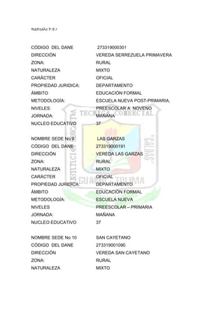 RedIseño P.E.I



CÓDIGO DEL DANE       273319000301
DIRECCIÓN             VEREDA SERREZUELA PRIMAVERA
ZONA:                 RURAL
NATURALEZA            MIXTO
CARÁCTER              OFICIAL
PROPIEDAD JURIDICA:   DEPARTAMENTO
ÁMBITO                EDUCACIÓN FORMAL
METODOLOGÍA:          ESCUELA NUEVA POST-PRIMARIA.
NIVELES:              PREESCOLAR A NOVENO
JORNADA:              MAÑANA
NUCLEO EDUCATIVO      37


NOMBRE SEDE No 9      LAS GARZAS
CÓDIGO DEL DANE       273319000191
DIRECCIÓN             VEREDA LAS GARZAS
ZONA:                 RURAL
NATURALEZA            MIXTO
CARÁCTER              OFICIAL
PROPIEDAD JURIDICA:   DEPARTAMENTO
ÁMBITO                EDUCACIÓN FORMAL
METODOLOGÍA:          ESCUELA NUEVA
NIVELES               PREESCOLAR – PRIMARIA
JORNADA:              MAÑANA
NUCLEO EDUCATIVO      37


NOMBRE SEDE No 10     SAN CAYETANO
CÓDIGO DEL DANE       273319001090
DIRECCIÓN             VEREDA SAN CAYETANO
ZONA:                 RURAL
NATURALEZA            MIXTO
 