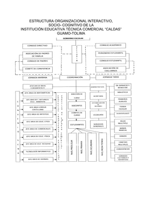 RedIseño P.E.I
             ESTRUCTURA ORGANIZACIONAL INTERACTIVO,
                  SOCIO- COGNITIVO DE LA
    INSTITUCIÓN EDUCATIVA TÉCNICA COMERCIAL “CALDAS”
                      GUAMO-TOLIMA
 