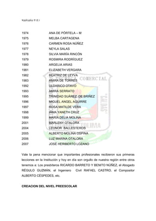 RedIseño P.E.I



1974               ANA DE PÓRTELA – M
1975               MELBA CARTAGENA
1976               CARMEN ROSA NÚÑEZ
1977               NEYLA SALAS
1978               SILVIA MARÍA RINCÓN
1979               ROSMIRA RODRÍGUEZ
1980               ARGELIA ARIAS
1981               ELIZABETH VERGARA
1982               BEATRIZ DE LEYVA
1983               AMIRA DE TORRES
1992               ULDARICO OTAVO
1993               AMIRA SERRATO
1995               TRINIDAD SUÁREZ DE BRIÑEZ
1996               MIGUEL ANGEL AGUIRRE
1997               ROSA MATILDE VERA
1998               IRMA YANETH CRUZ
1999               MARÍA DELIA MOLINA
2001               MARLENY OTALORA
2004               LEONOR BALLESTEROS
2005               ALBERTO MOLINA OSPINA
2006               LUZ MARINA OTALORA
2007               JOSÉ HERIBERTO LOZANO


Vale la pena mencionar que importantes profesionales recibieron sus primeras
lecciones en la Institución y hoy en día son orgullo de nuestra región entre otros
tenemos a: Los presbíteros RICARDO BARRETO Y BENITO NÚÑEZ, el Abogado
RÉGULO GUZMÁN, el Ingeniero            Civil RAFAEL CASTRO, el Compositor
ALBERTO CÉSPEDES, etc.


CREACION DEL NIVEL PREESCOLAR
 