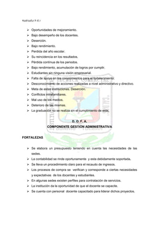 RedIseño P.E.I


       Oportunidades de mejoramiento.
       Bajo desempeño de los docentes.
       Deserción.
       Bajo rendimiento.
       Perdida del año escolar.
       Su reincidencia en los resultados.
       Pérdida contínua de los periodos.
       Bajo rendimiento, acumulación de logros por cumplir.
       Estudiantes sin ninguna visión empresarial.
       Falta de apoyo en los conocimientos para el fortalecimiento.
       Desconocimiento de acciones realizadas a nivel administrativo y directivo.
       Meta de estas instituciones. Deserción.
       Conflictos intrafamiliares.
       Mal uso de los medios.
       Deterioro de las mismas.
       La graduación no se realiza sin el cumplimiento de este.


                                     D. O. F. A.
                    COMPONENTE GESTIÓN ADMINISTRATIVA


FORTALEZAS


       Se elabora un presupuesto teniendo en cuenta las necesidades de las
       sedes.
       La contabilidad se rinde oportunamente y esta debidamente soportada.
       Se lleva un procedimiento claro para el recaudo de ingresos.
       Los procesos de compra se verifican y corresponde a ciertas necesidades
       y expectativas de los docentes y estudiantes.
       En algunas sedes existen perfiles para contratación de servicios.
       La institución da la oportunidad de que el docente se capacite.
       Se cuenta con personal docente capacitado para liderar dichos proyectos.
 