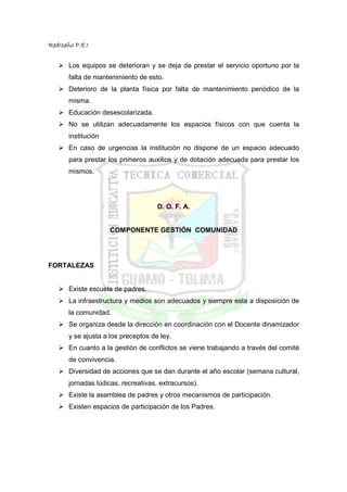 RedIseño P.E.I


       Los equipos se deterioran y se deja de prestar el servicio oportuno por la
       falta de mantenimiento de esto.
       Deterioro de la planta física por falta de mantenimiento periódico de la
       misma.
       Educación desescolarizada.
       No se utilizan adecuadamente los espacios físicos con que cuenta la
       institución
       En caso de urgencias la institución no dispone de un espacio adecuado
       para prestar los primeros auxilios y de dotación adecuada para prestar los
       mismos.




                                     D. O. F. A.


                     COMPONENTE GESTIÓN COMUNIDAD




FORTALEZAS


       Existe escuela de padres.
       La infraestructura y medios son adecuados y siempre esta a disposición de
       la comunidad.
       Se organiza desde la dirección en coordinación con el Docente dinamizador
       y se ajusta a los preceptos de ley.
       En cuanto a la gestión de conflictos se viene trabajando a través del comité
       de convivencia.
       Diversidad de acciones que se dan durante el año escolar (semana cultural,
       jornadas lúdicas, recreativas, extracursos).
       Existe la asamblea de padres y otros mecanismos de participación.
       Existen espacios de participación de los Padres.
 