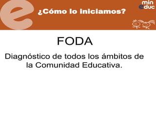 ¿Cómo lo iniciamos?

FODA
Diagnóstico de todos los ámbitos de
la Comunidad Educativa.

 