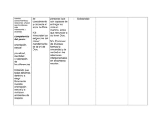 nuevos               de                personas que      -   Solidaridad
conocimientos y
relaciones y hacer
                     conocimiento      son capaces de
que la vida sea      y cercanía al     entregar su
más                  amor de Dios.     vida en
Interesante y                          martirio, antes
divertida.
                     N3-               que renunciar a
competencia          Interpretar las   su fe en Dios.
del pescc            exigencias del
                     primer            N3- Promover
orientación          mandamiento       de diversas
sexual               de la ley de      formas la
                     Dios.             sinceridad y la
pluralidad,                            verdad en las
identidad                              relaciones
y valoración                           interpersonales
de                                     en el contexto
las diferencias                        escolar.

Entiendo que
todos tenemos
derecho a
elegir
libremente
nuestra
orientación
sexual y a
vivirla en
ambientes de
respeto.
 