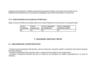 programas de capacitación y talleres permanentes de expresión artística, pues estos son asumidos por los
establecimientos educativas con los proyectos pedagógicos que brindan los docentes a sus alumnos.



4.1.3. Datos Estadísticos de la población del Municipio

Según el censo de 2005 los principales datos de la vereda Villadiana son los descritos en la siguiente tabla:

                  TOTAL           TOTAL             TOTAL UNIDADES           TOTAL UNIDADES
                  VIVIENDAS       POBLACIÓN         ECONÓMICAS               AGROPECUARIAS
                  50              72                20                       30




                                        5. FINALIDADES, OBJETIVOS Y METAS


5.1. FINALIDADES DEL CENTRO EDUCATIVO


- Animar la acción participativa del educador, para la construcción, desarrollo, gestión y evaluación del proyecto educativo
del centro educativo.
- Contribuir al desarrollo social, educativo, ético y cultural de la comunidad en la que esté inserto.
- Contribuir al desarrollo educativo del país y al logro de una educación de calidad, especialmente en la zona de
influencia.
 