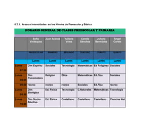 6.2.1. Áreas e intensidades en los Niveles de Preescolar y Básica

         HORARIO GENERAL DE CLASES PREESCOLAR Y PRIMARIA

               Sofía       Juan Acosta     Yuliana      Camila        Juliana      Ángel
             Velásquez                      Vélez      Sánchez       Bermúdez      Cortés



            PREESCOLAR       PRIMERO      SEGUNDO      TERCERO        CUARTO       QUINTO



               Lunes          Lunes         Lunes        Lunes        Lunes         Lunes
Lunes       Dim Espiritu   Sociales      Tecnología   Matemáticas Ed Religiosa Sociales
    07:00

Lunes       Dim            Religión      Ética        Matemáticas Ed.Fica        Sociales
            Psicomotora
    08:00
    09:00 recreo           recreo        recreo       Sociales      Ed.Fica      recreo
Lunes       Dim            Ed. Física    Tecnología   C.Naturales   Matemáticas Tecnología
            Biológica
    09:30
Lunes       Dim Socio-     Ed. Física    Castellano   Castellano    Castellano   Ciencias Nat
            Afectivo
    10:30
 