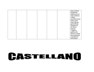 para resolver
problemas
relativos en la
vida cotidiana.
-Utiliza
procedimientos
claros para
crear figuras
geométricas
(polígonos)
en forma
precisa.
- Elabora
gráficos de
barras y líneas
para presentar
y analizar la
Información.
 