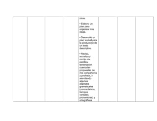 otras.

• Elaboro un
plan para
organizar mis
ideas.

• Desarrollo un
plan textual para
la producción de
un texto
descriptivo.

• Reviso,
socializo y
corrijo mis
escritos,
teniendo en
cuenta las
propuestas de
mis compañeros
y profesor, y
atendiendo
algunos
aspectos
gramaticales
(concordancia,
tiempos
verbales,
pronombres) y
ortográficos
 