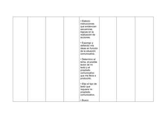 • Elaboro
instrucciones
que evidencian
secuencias
lógicas en la
realización de
acciones.

• Expongo y
defiendo mis
ideas en función
de la situación
comunicativa.

• Determino el
tema, el posible
lector de mi
texto y el
propósito
comunicativo
que me lleva a
producirlo.

• Elijo el tipo de
texto que
requiere mi
propósito
comunicativo.

• Busco
 