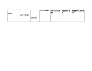 I.DESEMPEÑO   ACTIVIDAD   RECURSO   OBSERVACION
GRADO
                                             ES          S         ES
        COMPETENCIA

                      LOGROS
 