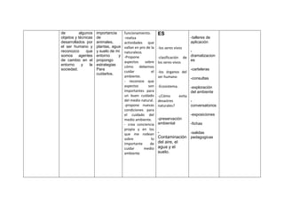 de         algunos    importancia     funcionamiento.       ES
objetos y técnicas    de              -realiza                                     -talleres de
desarrollados por     animales,       actividades que                              aplicación
el ser humano y       plantas, agua   vallan en pro de la   -los seres vivos
reconozco      que    y suelo de mi   naturaleza.                                 -
somos agentes         entorno     y   -Propone              -clasificación     de dramatizacion
de cambio en el       propongo        aspectos     sobre                          es
                                                            los seres vivos
entorno     y    la   estrategias     cómo debemos
sociedad.             Para                                                   -carteleras
                                      cuidar           el   -los órganos del
                      cuidarlos.
                                      ambiente.             ser humano       -consultas
                                      - reconoce que
                                      aspectos       son    -Ecosistema.           -exploración
                                      importantes para                             del ambiente
                                      un buen cuidado       -¿Cómo         evita
                                      del medio natural.    desastres              -
                                      -propone nuevas       naturales?             conversatorios
                                      condiciones para
                                      el cuidado del                               -exposiciones
                                      medio ambiente.       -preservación
                                      - crea conciencia     ambiental              -fichas
                                      propia y en los
                                      que me rodean         -                      -salidas
                                      sobre            lo   Contaminación pedagogicas
                                      importante      de    del aire, el
                                      cuidar      medio     agua y el
                                      ambiente              suelo.
 