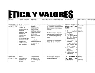 GRADO         COMPETENCIAS LOGROS                     INDICADORES DE DESEMPEÑO            ACTIVIDADES          RECURSOS OBSERVACIO



PREESCOLAR Ciudadana            La integración al          Reconoce situaciones en        SOY UN REGALO, Fotocopia
(PERIODO 1)                     proceso                    las cuales se evidencian las   ME VALORO Y ME
            Facilitar la        psicosocial la             diferentes formas de auto      CUIDO!         Video
            construcción de     formación de               cuidado.
            espacios            hábitos y valores                                         1. El        cuidado juguetes
            reflexivos que      que favorecen la           Realiza trabajos grupales         personal.
            orientan al         conciencia                 que permiten comprender        2. La Higiene
            estudiante a        valoración de si           los hábitos de higiene y       3. La importancia
            formar su           mismo.                     salud.                            de la buena
            personalidad, así                                                                alimentación.
            mismo el uso de     Describe las               Identifica las diferencias     4. La      seguridad
            situaciones         diferencias físicas        físicas de las personas           Personal:     Los
            cotidianas del      de acuerdo al                                                riesgos sociales
            aula de clase.      género                                                       que tienen los
                                                                                             niños y niñas.
                                                                                          5. El    juego,    la
                                                                                             lúdica,         el
                                                                                             descanso.
                                                                                          6. Hábitos de vida
                                                                                             saludables.

PRIMERO       Pescc             Comprender la              Reconoce la diferencia         LAS NORMAS Y Hojas
(PERIODO 2)   Hilo conductor    importancia de             entre norma y ley              LA  VIDA   EN
              identidad de      las normas para                                           COMUNIDAD.    Lápices
              genero            vivir en
 