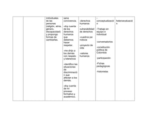 individuales        sana                               -
de las              convivencia.      -derechos        conceptualizació heteroevaluació
personas                              humanos          n                n
(religión, etnia,   -doy cuenta       -
género,             de los            vulnerabilidad   -Trabajo en
discapacidad)       derechos          de derechos      equipo e
y propongo          humanos                            individual
formas de           que               -cuadros psi
cambiarlas.         debemos           noticos
                    hacer                              -conversatorios
                    respetar.         -proyecto de
                                      vida             -constitución
                    -me dirijo a                       política de
                    los demás         -valores         Colombia
                    con respeto       humanos
                    y tolerancia                       -participación

                    -identifico las                    -Fichas
                    situaciones                        pedagógicas
                    de
                    discriminació                      -historietas
                    n que
                    afectan a los
                    demás.

                    -doy cuenta
                    de mi
                    proceso
                    formativo y
                    académico.
 