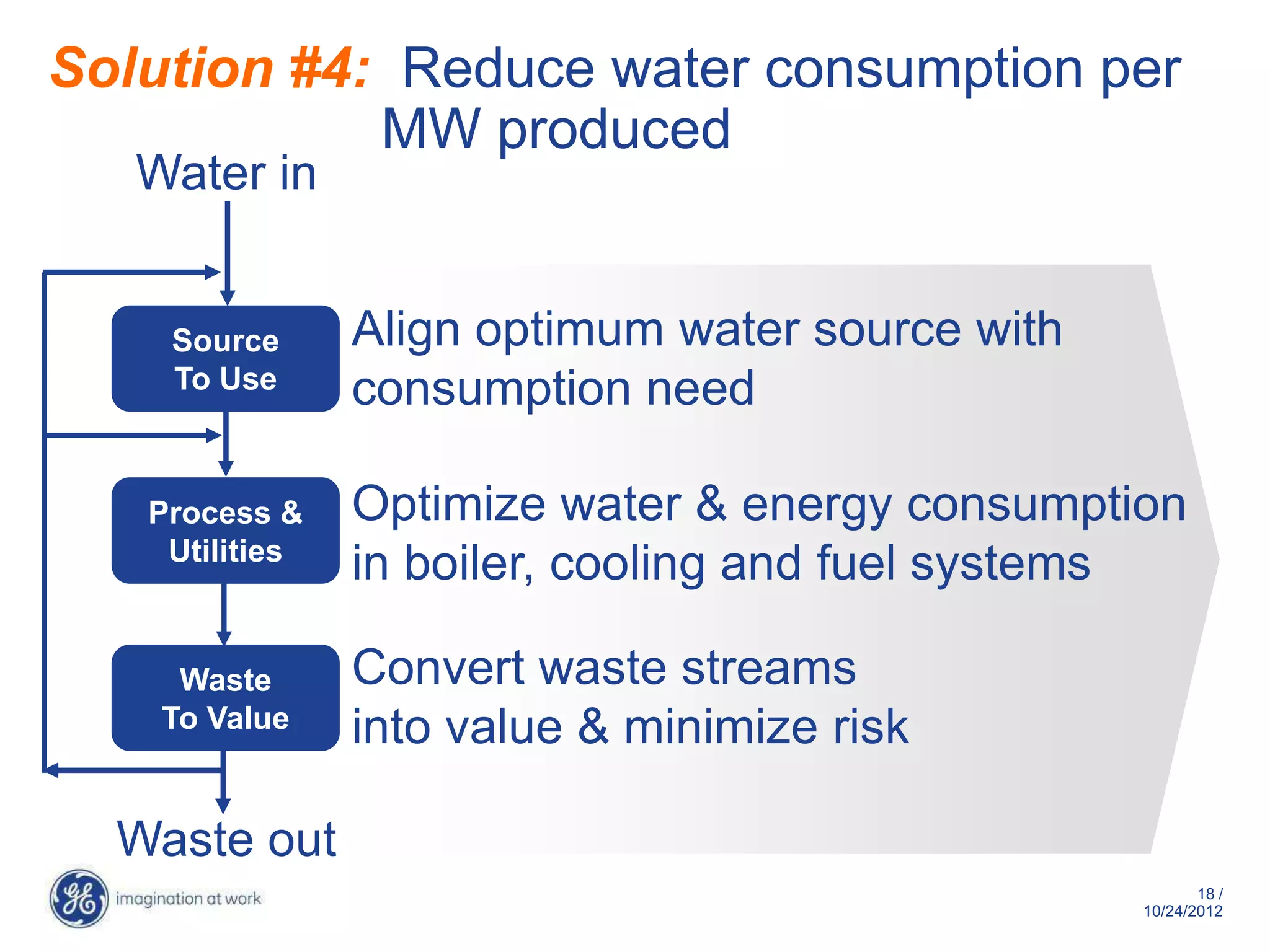 Solution #4: Reduce water consumption per
            MW produced
   Water in


    Source      Align optimum water source with
    To Use      consumption need

   Process &    Optimize water & energy consumption
    Utilities
                in boiler, cooling and fuel systems

     Waste      Convert waste streams
    To Value    into value & minimize risk

  Waste out
                                                         18 /
                                                  10/29/2012
 