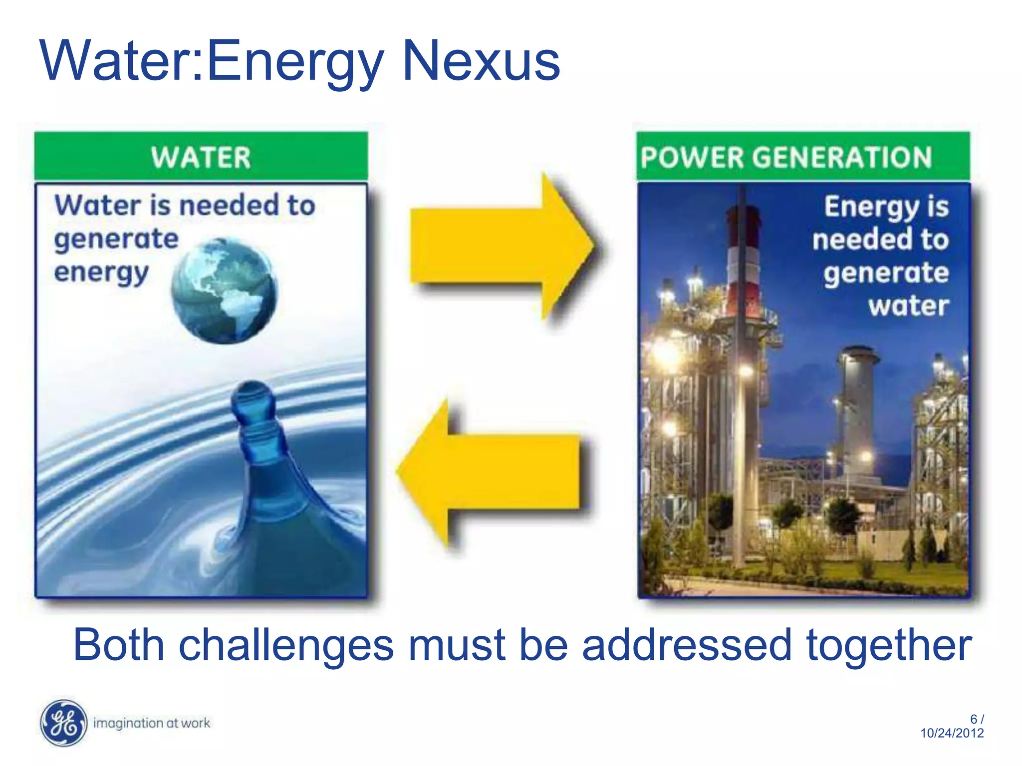 Water:Energy Nexus




 Both challenges must be addressed together
                                                6/
                                        10/29/2012
 
