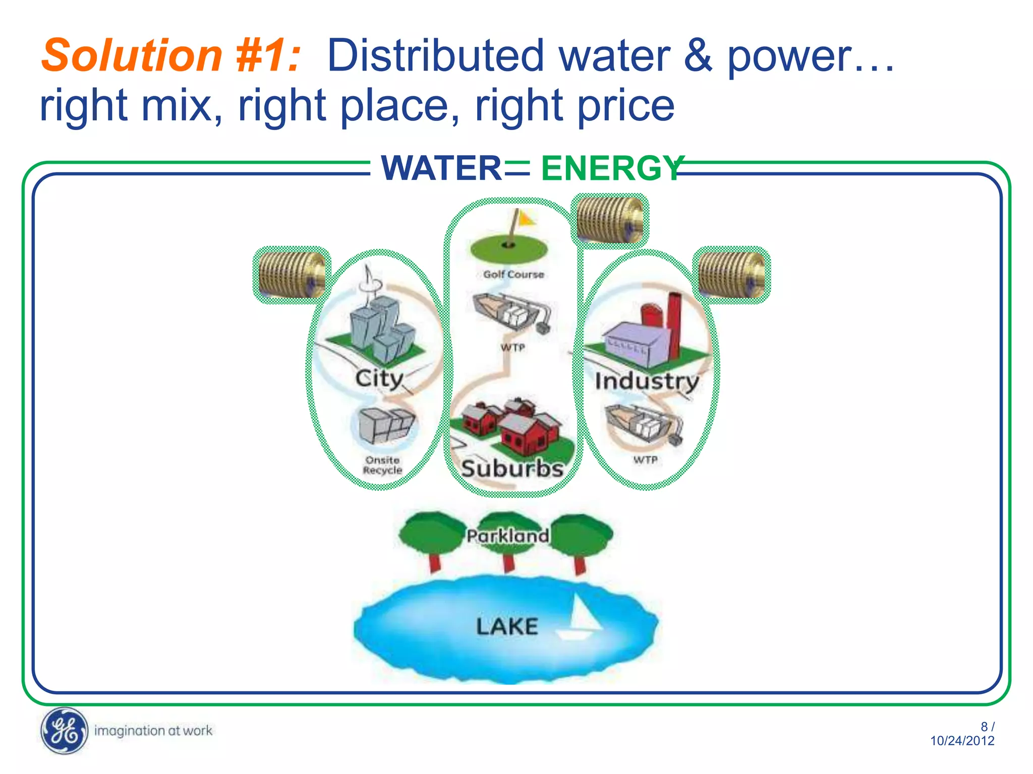 Solution #1: Distributed water & power…
right mix, right place, right price
               WATER   ENERGY




                                                  8/
                                          10/29/2012
 
