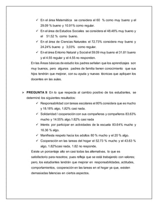  En el área Matemática se considera el 60 % como muy bueno y el
29.09 % bueno y 10.91% como regular.
 En el área de Estudios Sociales se considera el 48.48% muy bueno y
el 51.52 % como bueno.
 En el área de Ciencias Naturales el 72.73% considera muy bueno y
24.24% bueno y 3,03% como regular.
 En el área Entorno Natural y Social el 59.09 muy bueno el 31.81 bueno
y el 4.55 regular y el 4.55 no responden.
En las Áreas básicas de estudio los padres señalan que los aprendizajes son
muy buenos, pero algunos padres de familia tienen conocimiento que sus
hijos tendrán que mejorar, con su ayuda y nuevas técnicas que apliquen los
docentes en las aulas.
 PREGUNTA 9: En lo que respecta al cambio positivo de los estudiantes, se
determinó los siguientes resultados:
 Responsabilidad con tareas escolares el 80% considera que es mucho
y 18.18% algo, 1.82% casi nada.
 Solidaridad / cooperación con sus compañeras y compañeros 83.63%
mucho y 14.55% algo.1.82% casi nada
 Interés por participar en actividades de la escuela 83.64% mucho y
16.36 % algo.
 Manifiesta respeto hacia los adultos 80 % mucho y el 20 % algo.
 Cooperación en las tareas del hogar el 52.73 % mucho y el 43.63 %
algo, 1.82%casi nada, 1.82 no responde.
Existe un porcentaje alto en casi todas las alternativas, lo que es
satisfactorio para nosotros; pues refleja que se está trabajando con valores;
pero, los estudiantes tendrán que mejorar en responsabilidades, actitudes,
comportamientos, cooperación en las tareas en el hogar ya que, existen
demasiadas falencias en ciertos aspectos.
 