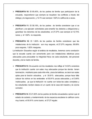  PREGUNTA 10: El 85.45%, de los padres de familia que participaron de la
encuesta, respondieron que siempre se resuelven los conflictos a través del
diálogo y la negociación, y 12.73 casi siempre 1.82% lo califica de a veces.
 PREGUNTA 11: El 58.18%, de los padres de familia consideran que si se
planifican y se ejecutan actividades para enseñar los deberes u obligaciones y
garantizar los derechos de los estudiantes; el 27.27% casi siempre el 12.73%
nunca y el 1.82% no responde.
 PREGUNTA 12: El 1.82% de los padres de familia consideran que las
instalaciones de la institución son muy seguras, el 27.27% seguras, 69.09%
poco seguras, 1.82% inseguras.
La Institución Educativa según el análisis de resultados, tenemos como conclusión
que la escuela cuenta con cerramiento pero con instalaciones eléctricas poco
adecuadas para precautelar la integridad física de cada estudiante, del personal
docente y de la madre de familia.
 PREGUNTA 13: De acuerdo con los resultados nos refleja el 14.54% considera
que la institución cuenta con aulas muy adecuadas porque las demás tienen
iluminación, mobiliario para cada niño-niña, pisos de baldosa, es decir son aulas
aptas para la función educativa. y el 30.91% adecuadas, porque hace falta
colocar los vidrios en los ventanales el 50.91% pocas adecuadas, y el 3.64%
inadecuadas. ya que la Institución no cuenta con todas las aulas completas y
los estudiantes reciben clases en un cuarto de la casa del maestro y la cocina
comedor.
 PREGUNTA 14: El 21.82% de los padres de familia encuestados opinan que el
estado de cuidado y mantenimiento de los espacios escolares lo califican como
muy bueno; el 50.91% como bueno, el 27.27 regular.
 