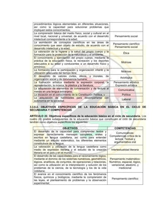 procedimientos lógicos elementales en diferentes situaciones,
así como la capacidad para solucionar problemas que
impliquen estos conocimientos;
La comprensión básica del medio físico, social y cultural en el
nivel local, nacional y universal, de acuerdo con el desarrollo
intelectual correspondiente a la edad;
Pensamiento social
La asimilación de conceptos científicos en las áreas de
conocimiento que sean objeto de estudio, de acuerdo con el
desarrollo intelectual y la edad;
Pensamiento científico
Pensamiento social
La valoración de la higiene y la salud del propio cuerpo y la
formación para la protección de la naturaleza y el ambiente;
Ética
El conocimiento y ejercitación del propio cuerpo, mediante la
práctica de la educación física, la recreación y los deportes
adecuados a su edad y conducentes a un desarrollo físico y
armónico;
Motrices
La formación para la participación y organización infantil y la
utilización adecuada del tiempo libre;
Motrices
El desarrollo de valores civiles, éticos, y morales, de
organización social y de convivencia humana;
Axiológica
La formación artística mediante la expresión corporal, la
representación, la música, la plástica y la literatura;
Pensamiento artístico
Expresión artística
La adquisición de elementos de conversación y de lectura al
menos en una lengua extranjera;
Comunicativa
La iniciación en el conocimiento de la Constitución Política, y Política
La adquisición de habilidades para desempeñarse con
autonomía en la sociedad.
Laboral
3.3.6.2. OBJETIVOS ESPECÍFICOS DE LA EDUCACIÓN BÁSICA EN EL CICLO DE
SECUNDARIA Y COMPETENCIAS
ARTÍCULO 22. Objetivos específicos de la educación básica en el ciclo de secundaria. Los
cuatro (4) grados subsiguientes de la educación básica que constituyen el ciclo de secundaria
tendrán como objetivos específicos los siguientes:
OBJETIVOS COMPETENCIAS
El desarrollo de la capacidad para comprender textos y
expresar correctamente mensajes completos, orales y
escritos en lengua castellana, así como para entender
mediante un estudio sistemático, los diferentes elementos
constitutivos de la lengua;
Comunicativas:
Competencias crítica de la
lectura, Textual y
argumentativa oral
La valoración y utilización de la lengua castellana como
medio de expresión literaria y el estudio de la creación
literaria en el país y en el mundo;
Intertextualidad literaria
El desarrollo de las capacidades para el racionamiento lógico,
mediante el dominio de los sistemas numéricos, geométricos,
lógicos, analíticos, de conjuntos, de operaciones y relaciones,
así como la utilización en la interpretación y solución de los
problemas de la ciencia, de la tecnología y los de la vida
cotidiana;
Pensamiento matemático:
Numérico, espacial, lógico,
variacional, aleatorio, y
medicional
El avance en el conocimiento científico de los fenómenos
físicos, químicos y biológicos, mediante la comprensión de
las leyes, el planteamiento de problemas y la observación
experimental;
Pensamiento científico
 