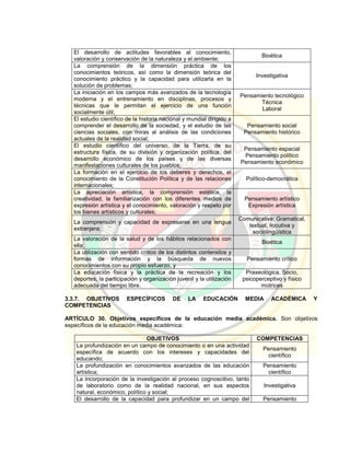 El desarrollo de actitudes favorables al conocimiento,
valoración y conservación de la naturaleza y el ambiente;
Bioética
La comprensión de la dimensión práctica de los
conocimientos teóricos, así como la dimensión teórica del
conocimiento práctico y la capacidad para utilizarla en la
solución de problemas;
Investigativa
La iniciación en los campos más avanzados de la tecnología
moderna y el entrenamiento en disciplinas, procesos y
técnicas que le permitan el ejercicio de una función
socialmente útil;
Pensamiento tecnológico
Técnica
Laboral
El estudio científico de la historia nacional y mundial dirigido a
comprender el desarrollo de la sociedad, y el estudio de las
ciencias sociales, con miras al análisis de las condiciones
actuales de la realidad social;
Pensamiento social
Pensamiento histórico
El estudio científico del universo, de la Tierra, de su
estructura física, de su división y organización política, del
desarrollo económico de los países y de las diversas
manifestaciones culturales de los pueblos;
Pensamiento espacial
Pensamiento político
Pensamiento económico
La formación en el ejercicio de los deberes y derechos, el
conocimiento de la Constitución Política y de las relaciones
internacionales;
Político-democrática
La apreciación artística, la comprensión estética, la
creatividad, la familiarización con los diferentes medios de
expresión artística y el conocimiento, valoración y respeto por
los bienes artísticos y culturales;
Pensamiento artístico
Expresión artística
La comprensión y capacidad de expresarse en una lengua
extranjera;
Comunicativa: Gramatical,
textual, ilocutiva y
sociolingüística
La valoración de la salud y de los hábitos relacionados con
ella;
Bioética
La utilización con sentido crítico de los distintos contenidos y
formas de información y la búsqueda de nuevos
conocimientos con su propio esfuerzo, y
Pensamiento crítico
La educación física y la práctica de la recreación y los
deportes, la participación y organización juvenil y la utilización
adecuada del tiempo libre.
Praxeológica, Socio,
psicoperceptivo y físico
motrices
3.3.7. OBJETIVOS ESPECÍFICOS DE LA EDUCACIÓN MEDIA ACADÉMICA Y
COMPETENCIAS
ARTÍCULO 30. Objetivos específicos de la educación media académica. Son objetivos
específicos de la educación media académica:
OBJETIVOS COMPETENCIAS
La profundización en un campo de conocimiento o en una actividad
específica de acuerdo con los intereses y capacidades del
educando;
Pensamiento
científico
La profundización en conocimientos avanzados de las educación
artística;
Pensamiento
científico
La incorporación de la investigación al proceso cognoscitivo, tanto
de laboratorio como de la realidad nacional, en sus aspectos
natural, económico, político y social;
Investigativa
El desarrollo de la capacidad para profundizar en un campo del Pensamiento
 