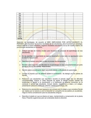 5.1
5.2
6.1
6.2
7.1
7.2
8.1
8.2
9.1
9.2
10.1
10.2
11.1
11.2
TOTAL
Selección de estrategias, de acuerdo al SIEE, EMPLEADAS POR USTED DURANTE EL
PERIODO, para favorecer los buenos resultados de los estudiantes, cite el numeral y la estrategia.
Indique además si fueron efectivas y lograron resultados educativos a la luz de nuestro objetivo de
promocionar estudiantes en formación.
 Indique que tipo de medios empleo para favorecer los procesos de aprendizaje de loes
estudiantes.
 En las plantillas de seguimiento se registra claramente la nota tanto de reprobación como
la nota de recuperación.
 Describa la manera como llevo a cabo el proceso de recuperación
 Percibió usted algún tipo de dificultad en el aprendizaje (no tipo comportamental) por parte
de alguno de los estudiantes. Relaciónelos.
 Remitió usted a coordinación algún estudiante debido a dificultades de aprendizaje.
 Conoce el proceso que se adelantó desde la coordinación. Se dialogó con los padres de
familia.
 Relacione los estudiantes que reportaron durante el periodo algún tipo de dificultad
comportamental. Indique si usted después de agotar el debido proceso (señale las
evidencias) lo remitió a la coordinación y si finalmente se observó corrección en la
conducta o actitud del estudiante. Incluye retardo, inasistencia a clase y al colegio,
presentación personal y porte del uniforme, asistencia al colegio, etc.
 Relacione los estudiantes que ingresaron por primera vez al colegio y que considera Deneb
ser citados por la rectoría a una re inducción en compañía de sus padres y/o acudientes.
Haga la misma consideración para los estudiantes antiguos.
 Describa el estado en que se observa el aseo, mantenimiento y conservación de la planta
física. Presente sugerencias para ser analizadas desde la dirección.
 