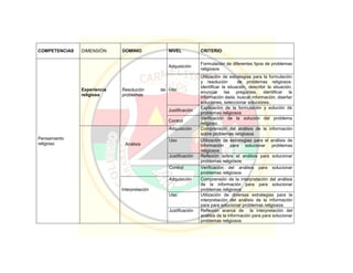 Pei colegio carmelitano