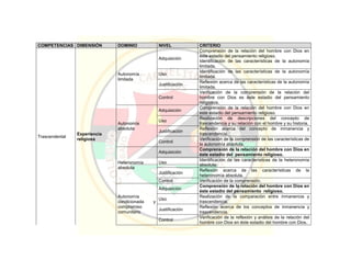Pei colegio carmelitano