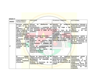 Pei colegio carmelitano