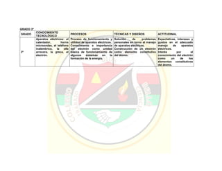 Pei colegio carmelitano