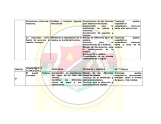 Pei colegio carmelitano