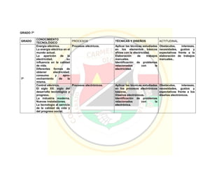 Pei colegio carmelitano