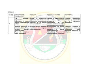 Pei colegio carmelitano