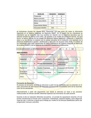 NIVELES GRADOS MARQUE
Preescolar 0 X
Básica primaria 1-5 X
Básica secundaria 6-9 X
Media 10-11 X
Especialidad Media
Educación Adultos Clei
c) Indicadores durante los últimos años: Responder con una equis (X) sobre la información
registrada en el Sistema Integrado de Matricula SIMAT. En el cuadro de los indicadores es
importante que la institución sea muy analítica en relación con la cobertura educativa que ha
ofrecido durante los últimos cinco años, (de acuerdo a los niveles de educación formal), de igual
forma, la lectura inferida de los niveles de eficiencia interna (deserción, promoción y repitencia)
éstos a su vez facilitan la relación con la calidad educativa de la institución y el resultado de la
eficiencia administrativa (gestión, planificación y ejecución de recursos entre otros). El análisis de
los indicadores debe estar referenciado de datos estadísticos del Sistema Integrado de Matricula,
de pruebas SABER y de los sistemas de evaluación académica e institucional.
HA DILIGENCIADO LA INFORMACIÓN DEL SIMAT SI X NO
INDICADORES:
Marque con una X el o los indicadores que maneja
Deserción X Gestión Académica X ICFES y SABER X
Promoción X Gestión Administrativa X
Autoevaluación
Institucional
X
Repitencia X Gestión Financiera X Evaluación de Docentes X
Evaluación
Académica
x Gestión Comunitaria x Capacitaciones Cinapec X
Otros
Formación de Docentes
El proceso de formación docente se estructura a partir de las realidades que se presentan en el
aula, procurando de esta manera dar respuesta oportuna a las necesidades tanto de los docentes
como de los estudiantes.
Adicionalmente a partir del seguimiento que desde la dirección se hace a los procesos
institucionales se orientan también diferentes aspectos de la formación de cada docente.
Durante el año se realizarán diferentes encuentros en jornada de capacitación docente a fin de
brindar orientaciones en temas como: evaluación, metodología, aspectos legales y para diligenciar
hojas de vida e informes, al igual que el trabajo por niveles en los tiempos establecidos dentro del
programador mensual y semanal.
 