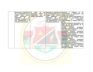 Pei colegio carmelitano