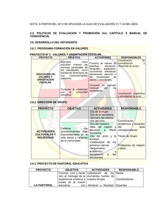 NOTA: A PARTIR DEL 2013 SE APLICARÁ LA GUIA DE EVALUACIÓN 31 Y 34 DEL MEN.
3.5. POLITICAS DE EVALUACION Y PROMOCIÓN (Ver CAPITULO X MANUAL DE
CONVIVENCIA)
3.6. DESARROLLO DEL ESTUDIANTE
3.6.1. PROGRAMA FORMACIÓN EN VALORES
PROYECTO Nº 5 VALORES Y ORIENTACION ESCOLAR.
PROYECTO OBJETIVO ACTIVIDADES RESPONSABLES.
EDUCACION EN
VALORES Y
ORIENTACION
ESCOLAR.
Descubrir como
educador cristiano las
riquezas personales de
los estudiantes, como
fuentes de dinamismo de
sus comportamientos
exteriores.
Fomentar la solidaridad
con la comunidad
educativa.
Fomento de valores de
pulcritud, educación,
conquista, superación,
convivencia, orientación
permanente, atención a
las necesidades de
padres y estudiantes.
Compartir un mercado
mensual con los
necesitados
Coordinación de
normalización y
directores de grupo.
coordinacion academica
y estudiantes de once
3.6.2. DIRECCION DE GRUPO
PROYECTO OBJETIVO ACTIVIDADES RESPONSABLE.
ACTIVIDADES
CULTURALES Y
RELIGIOSAS
Celebrar los
acontecimientos más
trascendentales en la
vida social y religiosa
de la comunidad.
-Día de la mujer.
-Día de la secretaria.
-Semana del idioma.
-Día del niño.
-Día del maestro.
-Mes del rosario y
devoción a Maria
Santísima.
-Día del amor y la
amistad.
-Celebración de los
primeros viernes
-Seguimiento
académico y
disciplianrio a los
estudiantes
Coordinación
académica y docentes
del área
correspondiente.
Titular de Grupo
Profesores de religión
y ética.
3.6.3. PROYECTO DE PASTORAL EDUCATIVA
PROYECTO OBJETIVO ACTIVIDADES RESPONSABLE.
LA PASTORAL
Conocer, vivir y hacer
vivir el mensaje de la
experiencia cristiana a
través de la misión
educativa, con
Celebración de los
momentos fuertes de
nuestra liturgia:
-Adviento y Navidad:
Rector
Coordinadores
Docentes
 