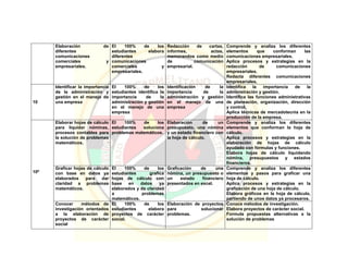 Pei colegio carmelitano