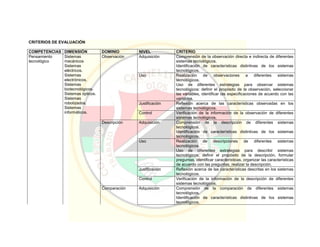 Pei colegio carmelitano