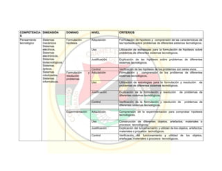 Pei colegio carmelitano