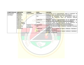 Pei colegio carmelitano