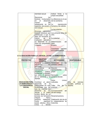 identidad sexual.
Reconocer los
factores involucrados
en el desarrollo
normal del
adolescente en los
aspectos sico-social y
sico-sexual.
Enunciar elementos
teóricos prácticos que
contribuyan a que la
labor de formación al
interior de la
institución educativa
se desarrolle en un
clima de comprensión
y respeto.
Actitud frente a la
propia sexualidad.
La diferencia en el uso
de los sanitarios.
La reproducción
humana y los valores.
La fecundación.
Los primeros años del
niño.
La pubertad.
Determinación del
sexo.
El parto.
Caracteres sexuales
en la adolescencia.
3.7.4. EDUCACIÓN PARA LA JUSTICIA, LA PAZ, LA DEMOCRACIA
PROYECTOS
OBJETIVO
GENERAL
ACTIVIDADES RESPONSABLE
EDUCACION PARA
LA DEMOCRACIA Y
LA CONVIVENCIA
SOCIAL
Fomentar en nuestros
educandos los
principios
democráticos de
convivencia,
pluralismo, justicia,
solidaridad y equidad,
así como el ejercicio
de la tolerancia y la
libertad.
Contribuir al pleno
desarrollo de la
personalidad sin más
limitaciones que las
que les imponen los
derechos de los
demás y el orden
jurídico dentro de un
proceso de formación
integral, física,
psíquica, intelectual,
moral, espiritual,
social, afectiva, ética,
cívica y demás
Homenajes a los
símbolos patrios.
Elección de
representantes de
grupo.
Seminario sobre
gobierno escolar.
Actos cívicos
culturales.
Taller. Día de la
juventud.
Conmemoración del
día del trabajo.
Panamericanismo.
Celebración del día de
la independencia de
Colombia.
Área de ciencias
sociales, políticas y
filosofía.
 