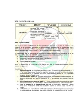 3.7.6. PROYECTO CRUZ ROJA
PROYECTO
OBJETIVO
GENERAL
ACTIVIDADES RESPONSABLE
CRUZ ROJA
Fomentar una cultura
de prevención de
accidentes escolares
que causan pequeños
lecciones y brindaruna
atención básica a las
mismas.
Elaboración de
carteles
Recolección de
implementos e
insumos como
algodón, gasas mas
no medicamentos.
Área de ciencias
naturales y preescolar
3.7.7. SERVICIO SOCIAL
Con el fin de lograr la articulación de los aprendizajes previstos en el plan de estudios y su
impacto en la comunidad el proyecto de servicio social obligatorio de los estudiantes busca
Estimular en los jóvenes el interés de proyectarse a la comunidad, para ello en 10º cumplen con el
servicio por fuera de la institución y en 11º lo cumplen en un proyecto interno
El colegio para que los estudiantes de la educación media cumplan con lo establecido en la ley
115 artículo 97, y el decreto 1860 /94 facilitan la ubicación en entidades públicas, como:
 Hospital: Rosalpi y Marco Fidel Suárez.
 Bibliotecas: Fabricato-Comfama, Marco Fidel Suárez.
 Centros comunitarios del bienestar familiar
 Comunidades parroquiales.
Y en 11º seleccionan un campo de acción interna para que los jóvenes se proyecten con sus
propios compañeros
Metodología:
1. inducción general: el coordinador académico hace los listados de estudiantes de 10º y
11º al iniciar el año, luego plantea los requisitos de cada centro de servicios con los que
tradicionalmente se ha trabajado, así mismo detecta los estudiantes de 11º que no han
cumplido al menos con 80 horas
2. selección de los centros: al inicio del año lectivo el coordinador académico presenta las
opciones de centros para que los estudiantes de 10º se inscriban para prestar el servicio
social.
3. determinación del proyecto del grado 11º: el coordinador académico conjuntamente con
el rector seleccionan la necesidad que debe ser intervenida con los estudiantes de 11º.
4. visita a los centros de prestación del servicio: el coordinador académico realiza
visitas a las instituciones donde los estudiantes prestan el servicio social y evalúa el
trabajo.
5. certificación: una vez recibida la certificación de los estudiantes se procede a sistematizar
los datos de todo el estudiantado que prestó el servicio en el respectivo año. Ver formato
 