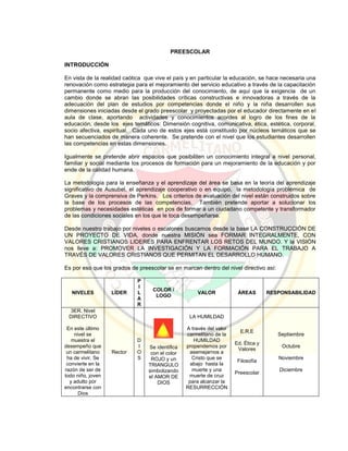 PREESCOLAR
INTRODUCCIÓN
En vista de la realidad caótica que vive el país y en particular la educación, se hace necesaria una
renovación como estrategia para el mejoramiento del servicio educativo a través de la capacitación
permanente como medio para la producción del conocimiento, de aquí que la exigencia de un
cambio donde se abran las posibilidades críticas constructivas e innovadoras a través de la
adecuación del plan de estudios por competencias donde el niño y la niña desarrollen sus
dimensiones iniciadas desde el grado preescolar y proyectadas por el educador directamente en el
aula de clase, aportando actividades y conocimientos acordes al logro de los fines de la
educación, desde los ejes temáticos: Dimensión cognitiva, comunicativa, ética, estética, corporal,
socio afectiva, espiritual. Cada uno de estos ejes está constituido por núcleos temáticos que se
han secuenciados de manera coherente. Se pretende con el nivel que los estudiantes desarrollen
las competencias en estas dimensiones.
Igualmente se pretende abrir espacios que posibiliten un conocimiento integral a nivel personal,
familiar y social mediante los procesos de formación para un mejoramiento de la educación y por
ende de la calidad humana.
La metodología para la enseñanza y el aprendizaje del área se basa en la teoría del aprendizaje
significativo de Ausubel, el aprendizaje cooperativo o en equipo, la metodología problémica de
Graves y la comprensiva de Perkins. Los criterios de evaluación del nivel están construidos sobre
la base de los procesos de las competencias. También pretende aportar a solucionar los
problemas y necesidades estéticas en pos de formar a un ciudadano competente y transformador
de las condiciones sociales en los que le toca desempeñarse.
Desde nuestro trabajo por niveles o escalones buscamos desde la base LA CONSTRUCCIÓN DE
UN PROYECTO DE VIDA, donde nuestra MISIÓN sea FORMAR INTEGRALMENTE, CON
VALORES CRISTIANOS LIDERES PARA ENFRENTAR LOS RETOS DEL MUNDO. Y la VISIÓN
nos lleve a: PROMOVER LA INVESTIGACIÓN Y LA FORMACIÓN PARA EL TRABAJO A
TRAVÉS DE VALORES CRISTIANOS QUE PERMITAN EL DESARROLLO HUMANO.
Es por eso que los grados de preescolar se en marcan dentro del nivel directivo así:
NIVELES LÍDER
P
I
L
A
R
COLOR /
LOGO
VALOR ÁREAS RESPONSABILIDAD
3ER. Nivel
DIRECTIVO
En este último
nivel se
muestra el
desempeño que
un carmelitano
ha de vivir. Se
convierte en la
razón de ser de
todo niño, joven
y adulto por
encontrarse con
Dios
Rector
D
I
O
S
Se identifica
con el color
ROJO y un
TRIANGULO
simbolizando
el AMOR DE
DIOS
LA HUMILDAD
A través del valor
carmelitano de la
HUMILDAD
propendemos por
asemejarnos a
Cristo que se
abajo hasta la
muerte y una
muerte de cruz
para alcanzar la
RESURRECCIÓN
E.R.E
Ed. Ética y
Valores
Filosofía
Preescolar
Septiembre
Octubre
Noviembre
Diciembre
 