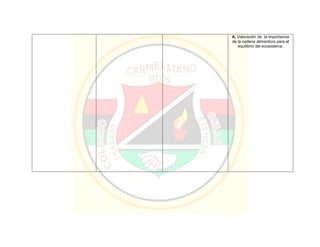 A. Valoración de la importancia
de la cadena alimenticia para el
equilibrio del ecosistema.
 