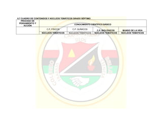 8.7 CUADRO DE CONTENIDOS Y NÚCLEOS TEMÁTICOS GRADO SÉPTIMO
PROCESO DE
PENSAMIENTO Y
ACCIÓN
CONOCIMIENTO CIENTÍFICO BÁSICO
C.P. FÍSICOS C.P. QUÍMICOS
C.P. BIOLÓGICOS MUNDO DE LA VIDA
NÚCLEOS TEMÁTICOS NÚCLEOS TEMÁTICOS NÚCLEOS TEMÁTICOS NÚCLEOS TEMÁTICOS
 