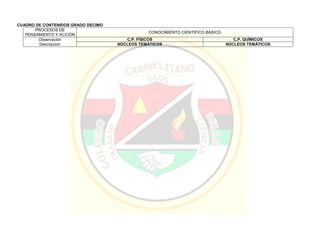 CUADRO DE CONTENIDOS GRADO DECIMO
PROCESOS DE
PENSAMIENTO Y ACCIÓN
CONOCIMIENTO CIENTÍFICO BÁSICO
Observación
Descripción
C.P. FÍSICOS C.P. QUÍMICOS
NÚCLEOS TEMÁTICOS NÚCLEOS TEMÁTICOS
 